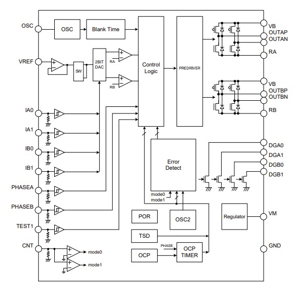 Block Diagram - ROHM Semiconductor BD68960EKV-C Stepping Motor Driver